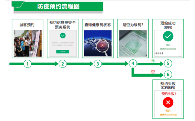 易景通为湖南省烈士公园提供景区票务系统防疫升级方案 易景通为湖南省烈士公园提供景区票务系统防疫升级方案