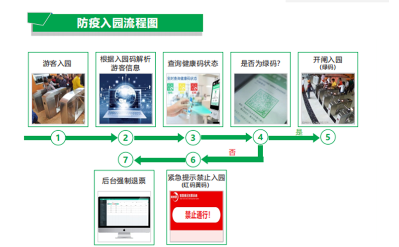 易景通为湖南省烈士公园提供景区票务系统防疫升级方案 易景通为湖南省烈士公园提供景区票务系统防疫升级方案