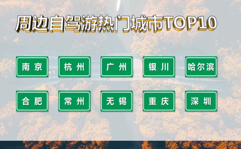 途牛网发布《2022年上半年度自驾游报告》